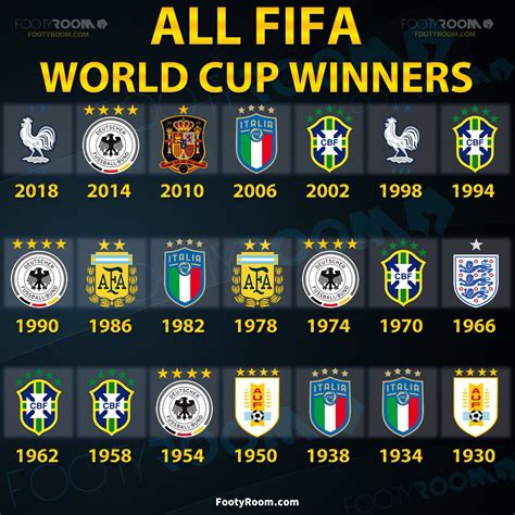 the last 4 winners .
